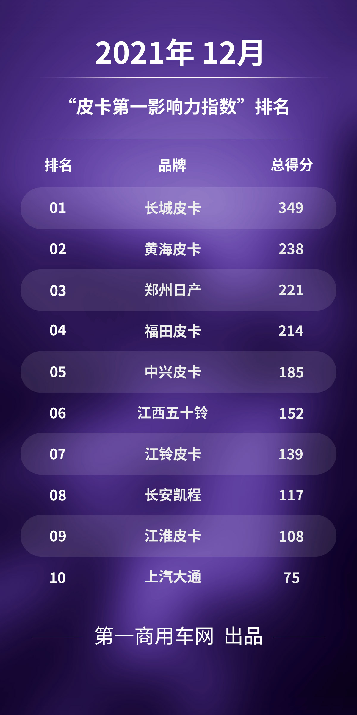 皮卡第一影响力指数.png