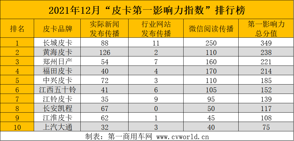 皮卡第一影响力指数2.png