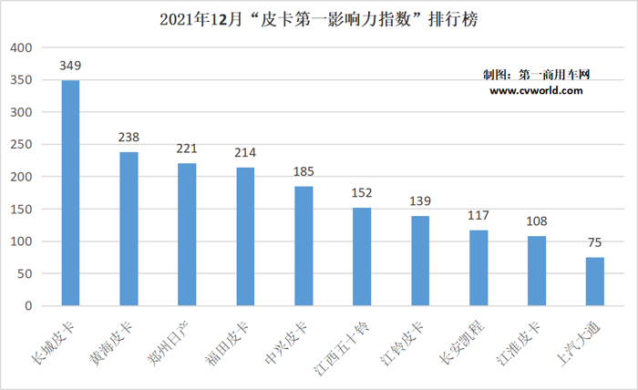 皮卡第一影响力指数4.png