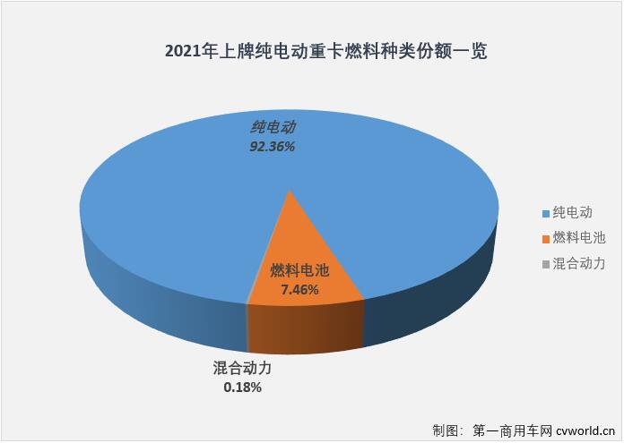 【第一商用车网 原创】2021年，新能源重卡市场“容量”变大了，无论是明面上的“玩家”——新能源重卡品牌，还是背后的“玩家”——新能源重卡动力品牌，都涌现出许多新面孔。但与新能源重卡以及新能源牵引车行业格局较上年发生的大变有所不同，2021年的新能源重卡动力市场，还是由这一品牌强势领衔，没错，就是特百佳动力。