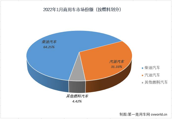 商车份额2.jpg