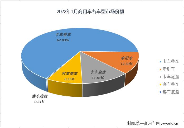 商车份额3.jpg