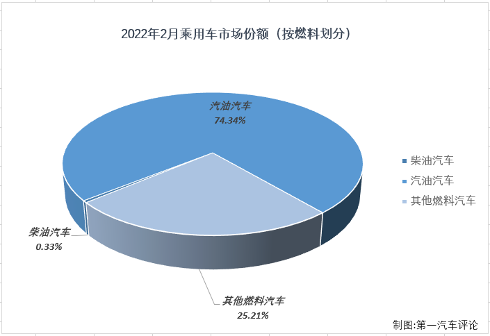 乘用车份额3.png