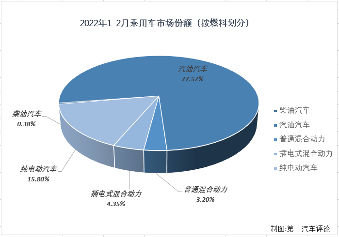 乘用车份额4.png