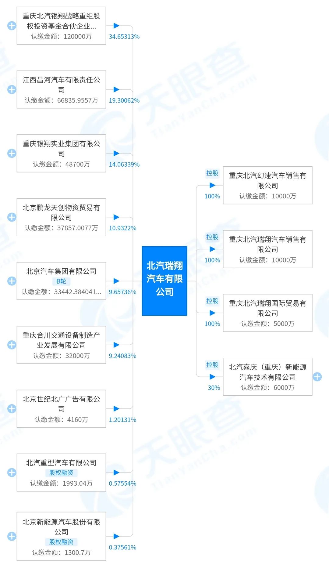 【第一商用车网 原创】以“瑞”赋予名字新气象的北汽瑞翔，会在商用车领域走出怎样的好运气呢？