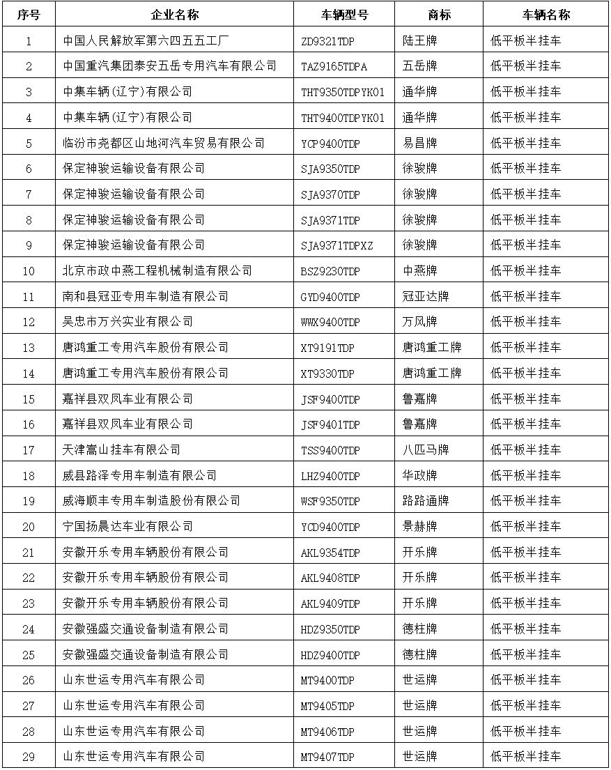 4月26日，工业和信息化部装备工业发展中心发布关于规范低平板半挂车《公告》申报的通知。