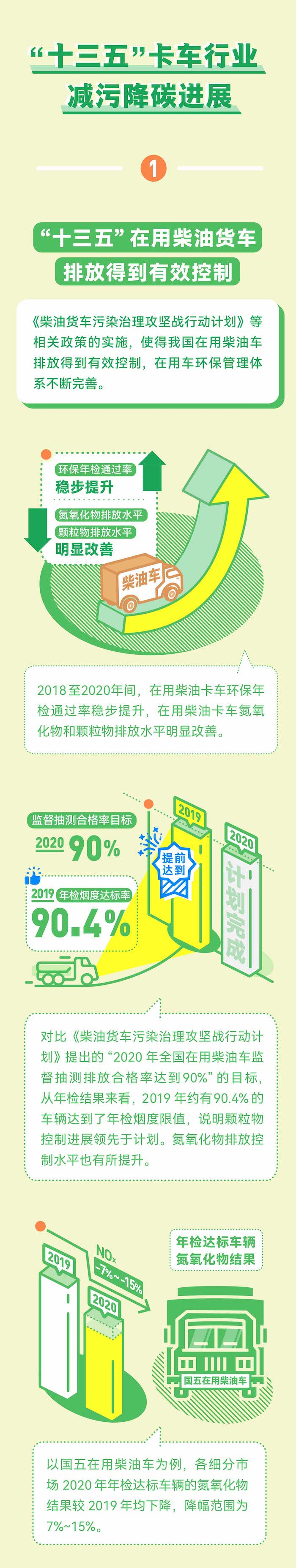 2020绿卡榜报告发布:中国卡车及生产商绿色发展的难题与思路