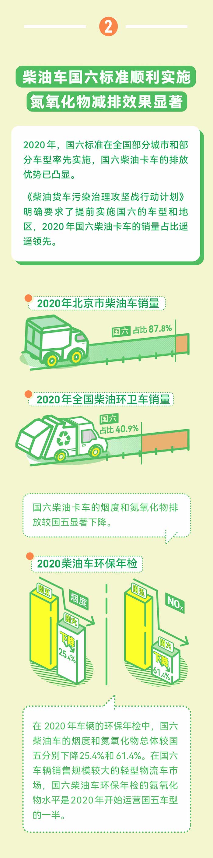 2020绿卡榜报告发布:中国卡车及生产商绿色发展的难题与思路