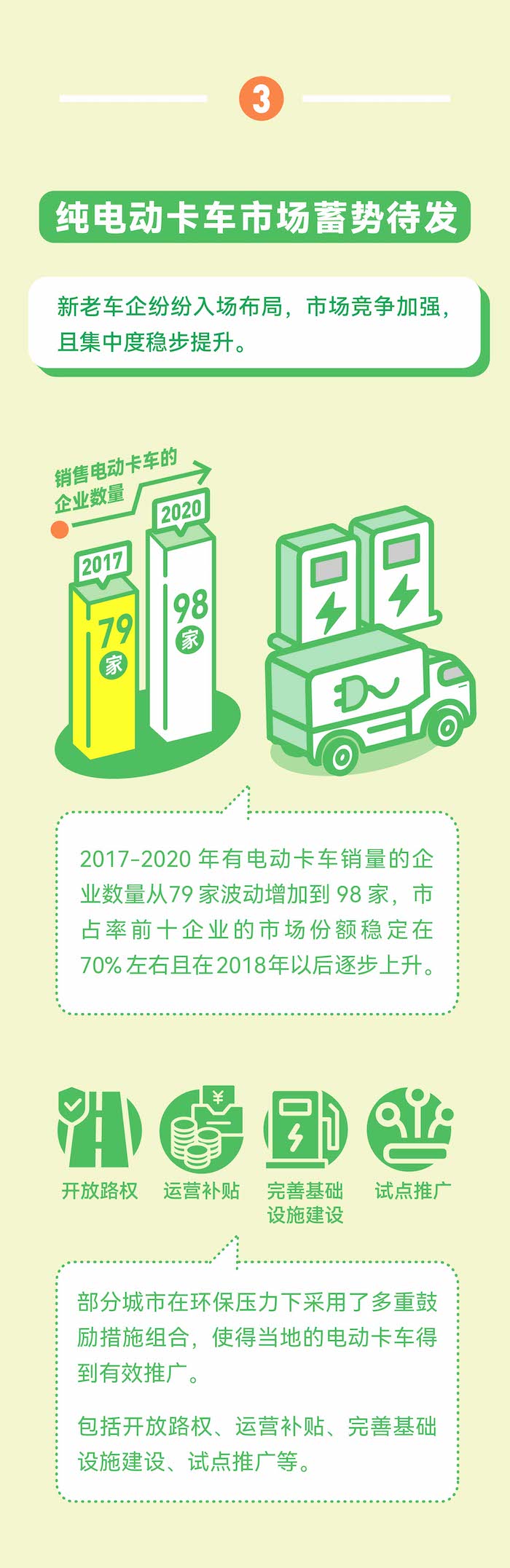 2020绿卡榜报告发布:中国卡车及生产商绿色发展的难题与思路