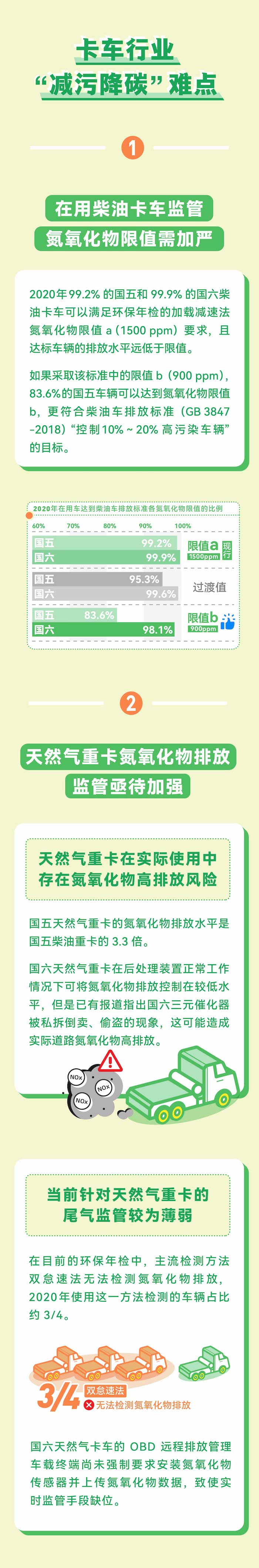 2020绿卡榜报告发布:中国卡车及生产商绿色发展的难题与思路