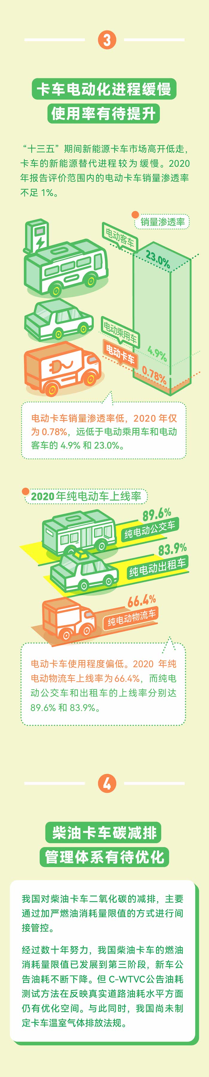 2020绿卡榜报告发布:中国卡车及生产商绿色发展的难题与思路