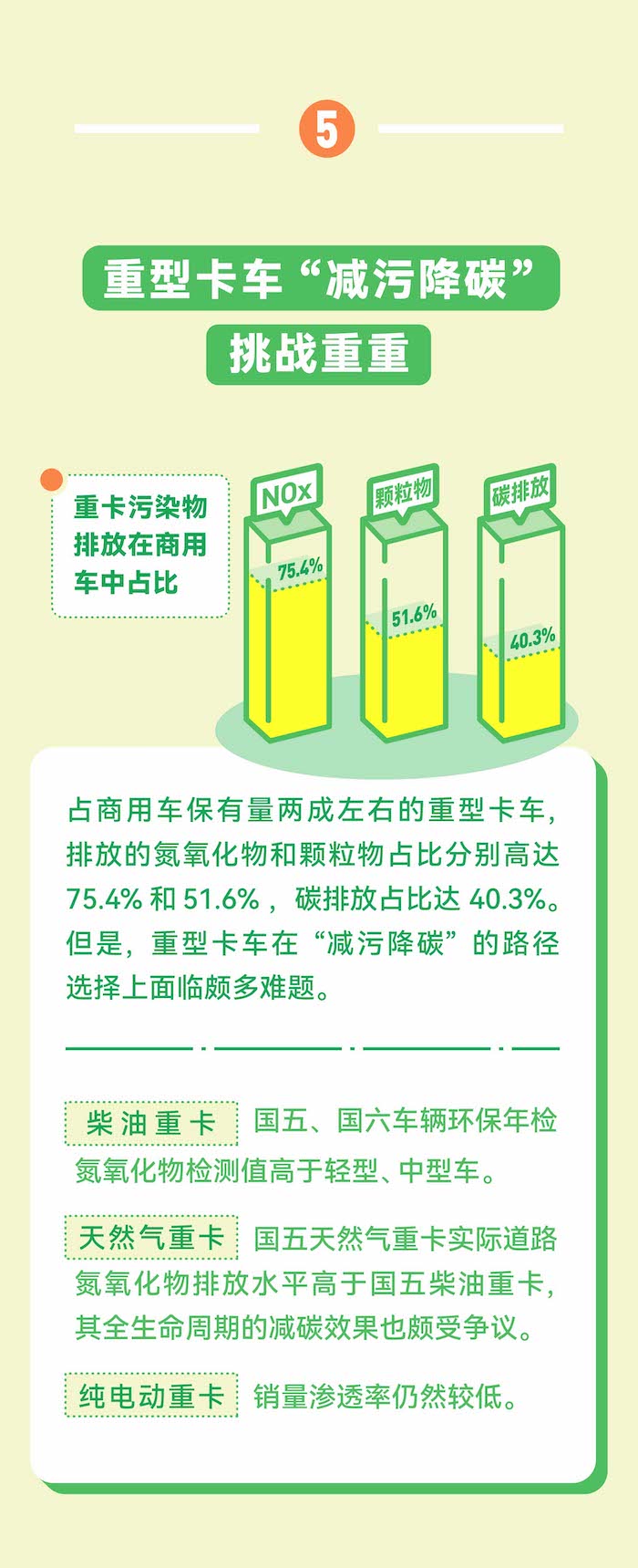 2020绿卡榜报告发布:中国卡车及生产商绿色发展的难题与思路