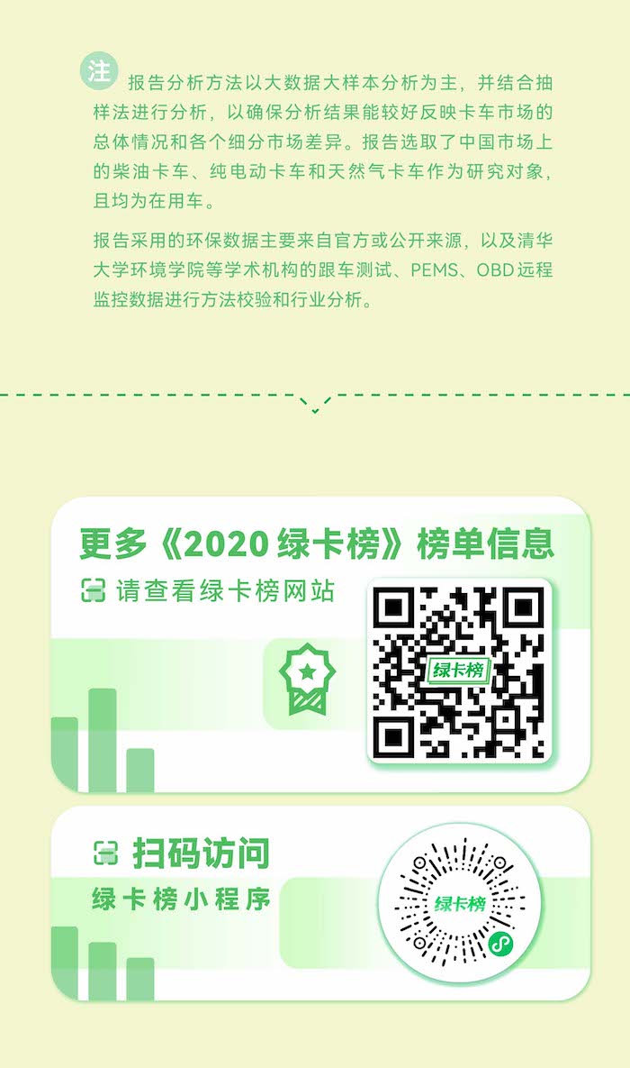 2020绿卡榜报告发布:中国卡车及生产商绿色发展的难题与思路