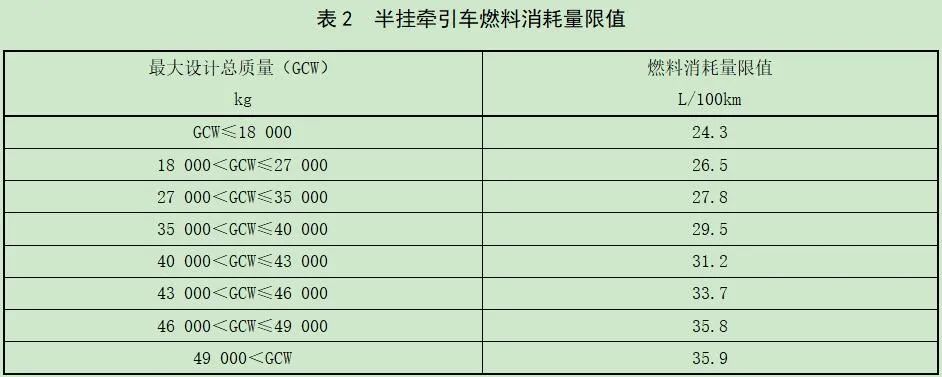 6月17日，工信部公开征求《汽车软件升级通用技术要求》等九项强制性国家标准的意见。值得关注的是，《重型商用车辆燃料消耗量限制》（征求意见稿）也是其中之一，将对商用车企业车型技术研发布局有较大影响。