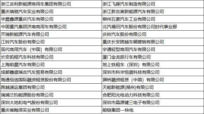 6月28日，由电车资源主办，招商局检测车辆技术研究院有限公司协办的“2022第五届中国新能源汽车产业大会暨第二届中国新能源重卡产业生态大会”在成都星宸航都国际酒店隆重开幕。