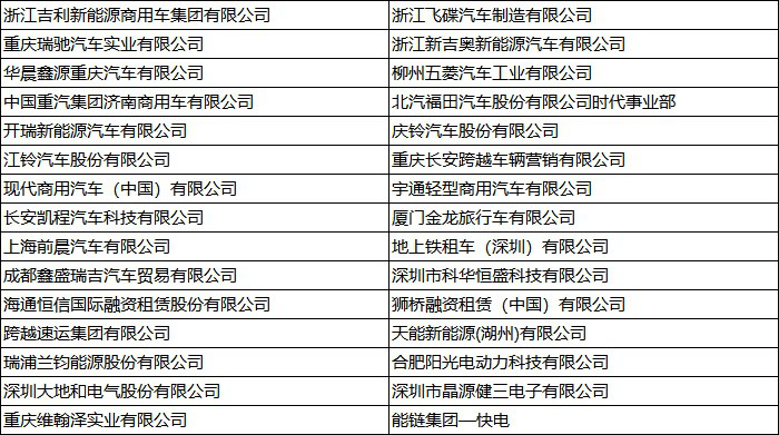 本届产业大会吸引了数十家主流新能源物流车主机厂、重卡主机厂、零部件及配套企业、换电企业以及经销运营商参展。展车区有超过40款新能源物流车进行现场展示，涵盖了微面、海狮、微卡、轻卡和重卡等车型。