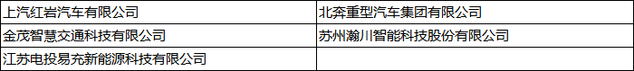 本届产业大会吸引了数十家主流新能源物流车主机厂、重卡主机厂、零部件及配套企业、换电企业以及经销运营商参展。展车区有超过40款新能源物流车进行现场展示，涵盖了微面、海狮、微卡、轻卡和重卡等车型。