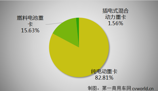 【第一商用车网 原创】在产品为王的时代，各商用车企为新能源重卡事业准备了哪些“好牌”呢？