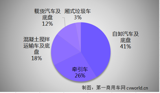 【第一商用车网 原创】在产品为王的时代，各商用车企为新能源重卡事业准备了哪些“好牌”呢？