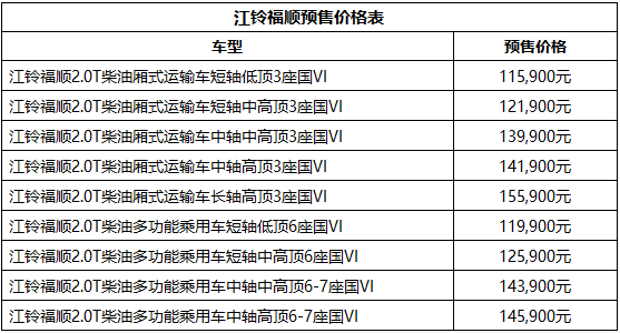 日前，江铃轻客旗下的最新系列产品，江铃福顺一经曝光，便引发了消费者及行业的广泛关注。从曝光的信息来看，这款新车型的实力硬核，这也令大家对它的售价和上市时间更加的关注。