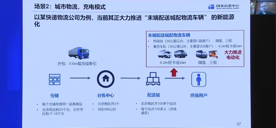 【第一商用车网 原创】未来新能源商用车发展趋势如何？