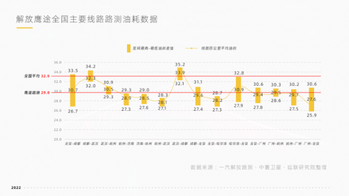 8月3日,运联智库举办了《2022中国公路运力发展数据白皮书》的线上发布会。四维图新旗下中寰卫星商用车车联网大数据平台,为报告的发布提供了部分数据支撑。