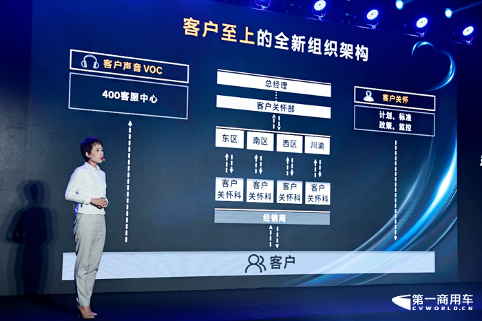 现代商用车客户关怀2.0战略震撼发布4.png