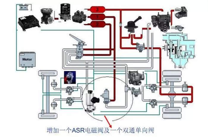 入秋以后，降水增多，雨水、落叶让路面湿滑加剧，卡友行车安全受到极大挑战。关键时刻，还看解放ASR，无惧路滑，一稳到底。