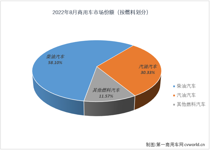 商车份额2.png