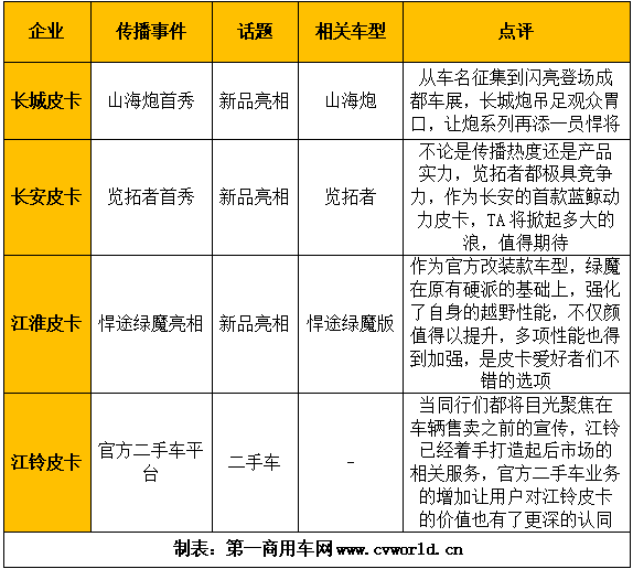 【第一商用车网 原创】伴随成都车展的举行，沉寂许久的汽车市场再次吸引了各方瞩目。