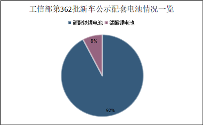 【第一商用车网】根据最新数据统计，2022年8月国内新能源重卡市场共计销售1847辆，环比增长28%，同比大涨127%。新能源重卡市场延续了自去年下半年以来的良好表现，成为重卡市场乃至整个商用车市场表现最为亮眼的细分领域。