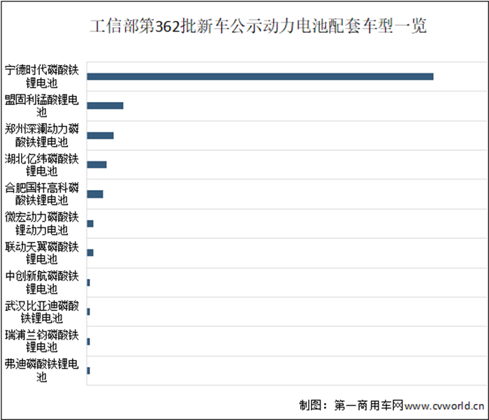 【第一商用车网】根据最新数据统计，2022年8月国内新能源重卡市场共计销售1847辆，环比增长28%，同比大涨127%。新能源重卡市场延续了自去年下半年以来的良好表现，成为重卡市场乃至整个商用车市场表现最为亮眼的细分领域。