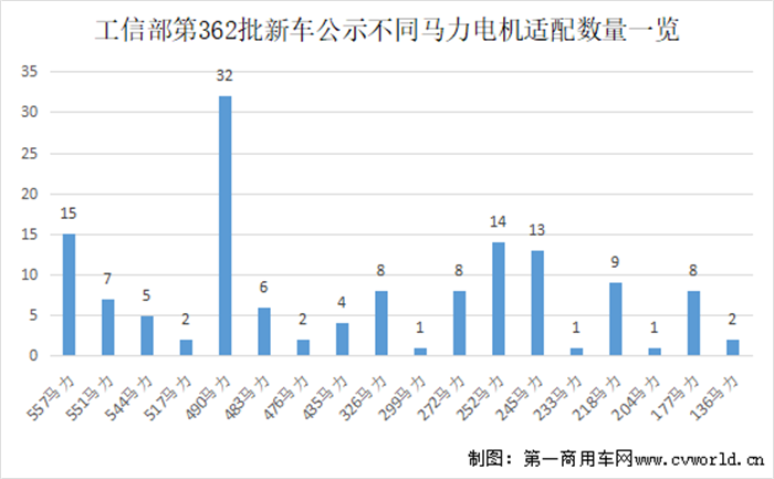 【第一商用车网】根据最新数据统计，2022年8月国内新能源重卡市场共计销售1847辆，环比增长28%，同比大涨127%。新能源重卡市场延续了自去年下半年以来的良好表现，成为重卡市场乃至整个商用车市场表现最为亮眼的细分领域。