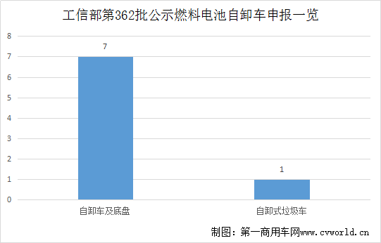 新能源自卸车7.png