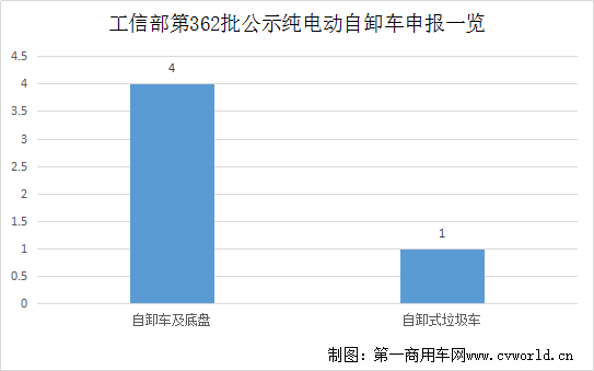 【第一商用车网 原创】新能源重卡的这一细分领域正成为新的增长点。