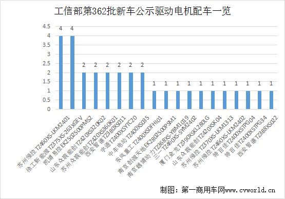 新能源自卸车14.png