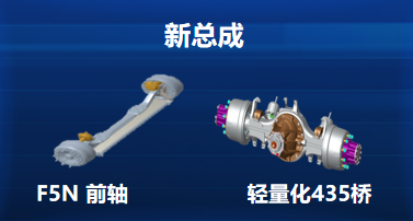 2021年下半年开始，物流市场进入低谷期，用户面临油价高、运价低、收益大幅下滑等挑战。同时单驾比例提升，更多中小车队老板选择自己开车，劳动强度大幅提高。面对激烈的市场竞争环境，作为中国商用车品牌的领军者，一汽解放始终坚持以自主创新引领行业技术发展，为用户提供最优的物流解决方案。