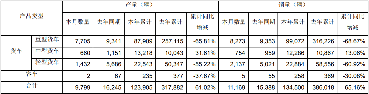 解放销量数据1.png