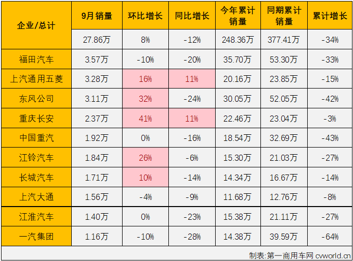 商车市场1.png