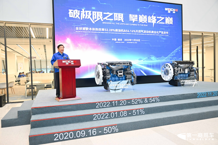 【第一商用车网 原创】日前，潍柴发布了全球首款本体热效率52.28%商业化柴油机，引发资本市场强烈关注。