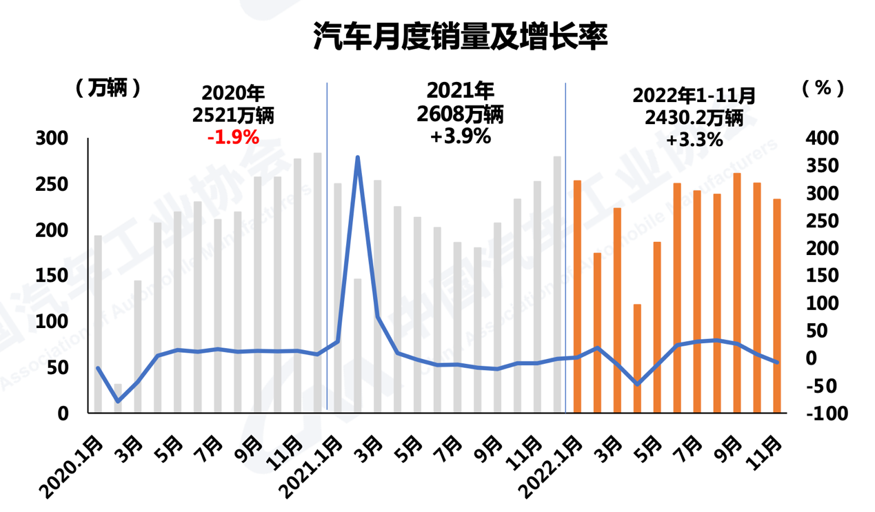 【第一商用车网 原创】11月份，我国商用车市场是否能迎来转机？