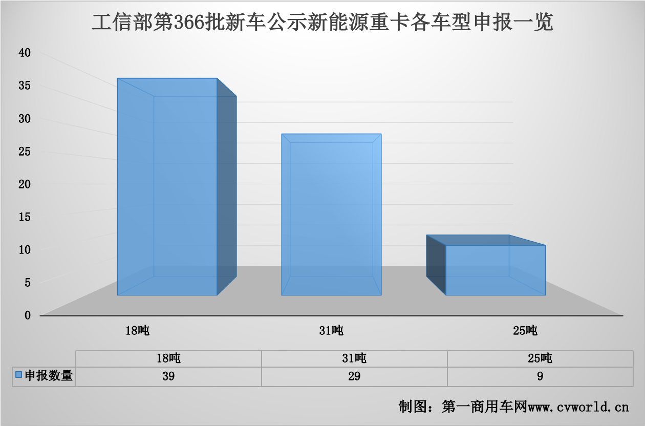 366批新能源重卡公示看点3.png