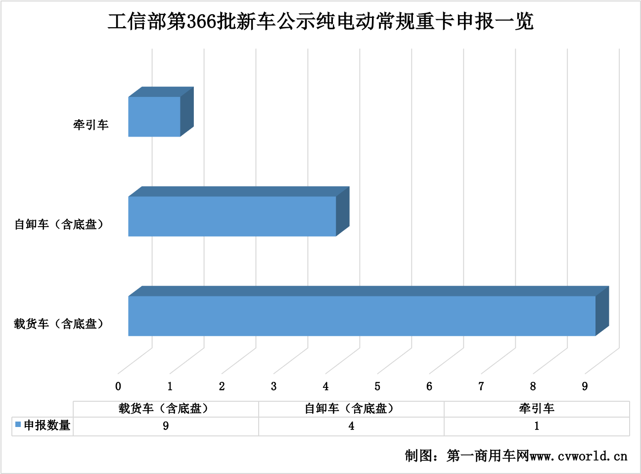 366批新能源重卡公示看点6.png