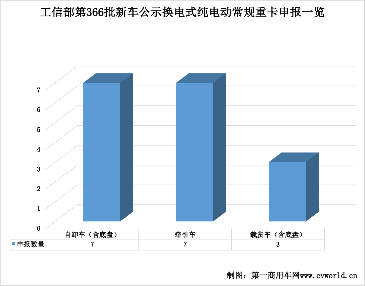 366批新能源重卡公示看点9.png