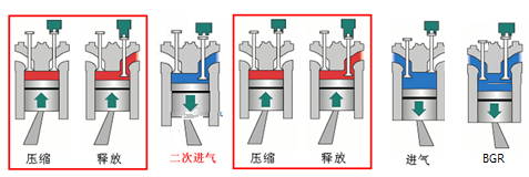 用技术突围、率先拥抱潮流，手握“无限星”的东风商用车，正逐步实现让“黑科技”落地的商业化能力，打通内外部资源，真正做到科技赋能、技术拓维。