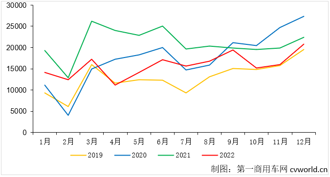 第一商用车网 谢光耀 欧系轻客这一轻客市场中占比最大的细分领域，2022年究竟收官多少销量？同比下降有几成？企业之间的竞争格局有新变化吗？2023年将会有哪些新车上市？