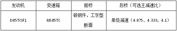 25款展车亮相江淮重卡新春会17.png