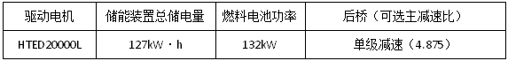 25款展车亮相江淮重卡新春会43.png