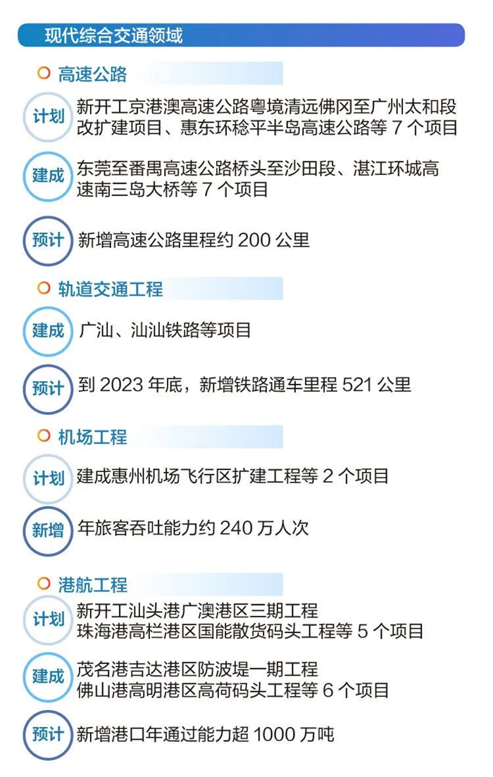 2023 年是全面贯彻落实党的二十大精神的开局之年，也是历经三年疫情后重启经济发展的破局之年。自 1 月初以来，多个省市陆续公布省级 2023 年度重点/重大建设项目名单，抓项目、促投资、稳增长，奋力实现“开门红”。