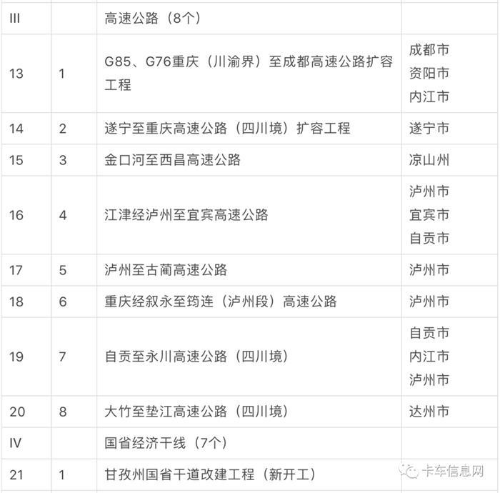 2023 年是全面贯彻落实党的二十大精神的开局之年，也是历经三年疫情后重启经济发展的破局之年。自 1 月初以来，多个省市陆续公布省级 2023 年度重点/重大建设项目名单，抓项目、促投资、稳增长，奋力实现“开门红”。